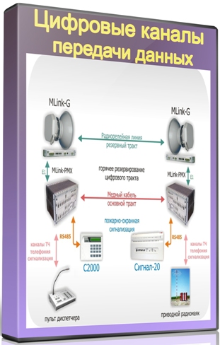Цифровой канал передачи. Каналы передачи данных. Цифровые каналы передачи. Цифровые каналы передачи информации.. Аналоговый канал передачи информации.